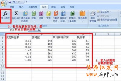 新手開店如何速救轉化率5