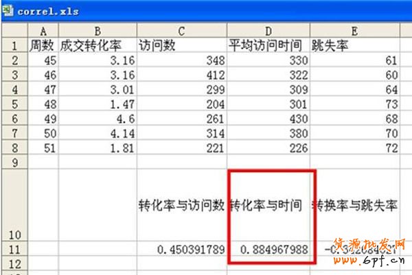 新手開店如何速救轉化率2