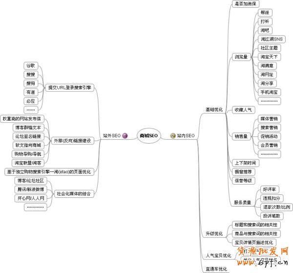 中小賣家如何打造健康的流量體系1