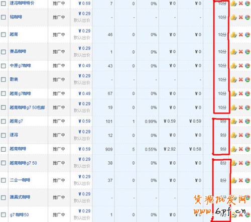 直通車質量得分因素5