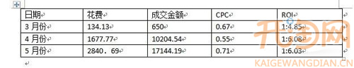 淘寶直通車案例4