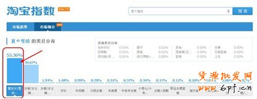 網店新詞優化 飆升自然流量4