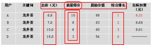 淘寶開(kāi)車引高轉(zhuǎn)化精準(zhǔn)流量1