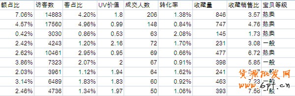 新手開店 手把手教開“車”5