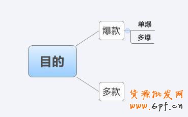 新手開店 手把手教開“車”1