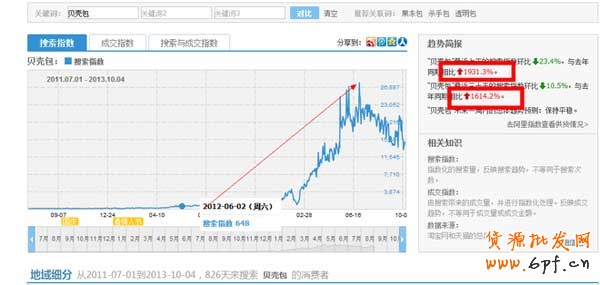 淘寶如何進(jìn)行產(chǎn)品市場定位