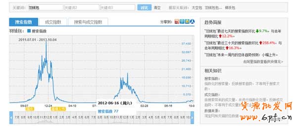 淘寶如何進(jìn)行產(chǎn)品市場定位