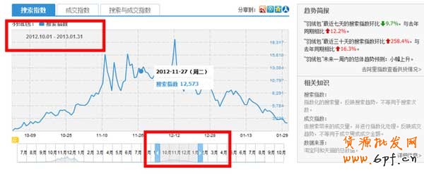 淘寶如何進(jìn)行產(chǎn)品市場定位