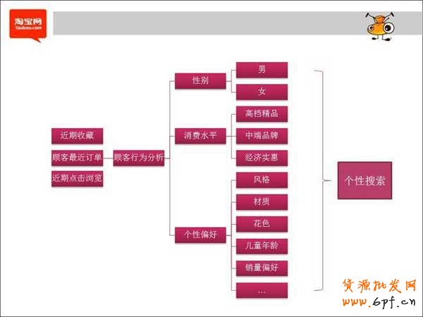 淘寶如何進(jìn)行產(chǎn)品市場定位