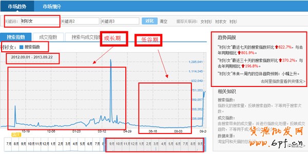 選款，為小賣家解憂的妙招1