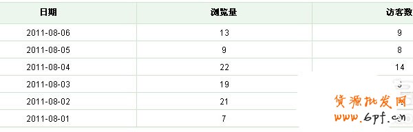 賣家玩轉免費推廣 引爆流量 1