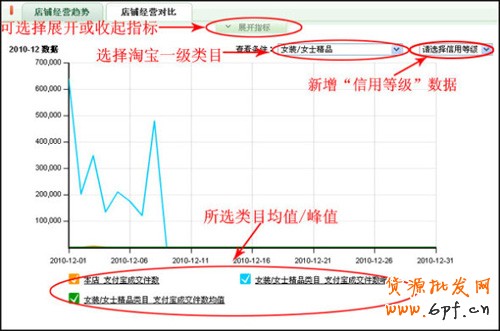 淘寶開店教程之量子恒道銷售分析功能4