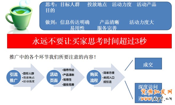 抓住店鋪5要素 提高轉化率6