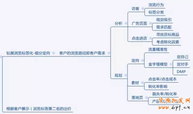 鉆展如何精細(xì)化操作？ 4