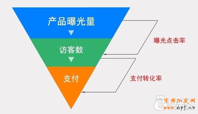 深度剖析：為什么沒(méi)有流量？