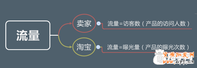 深度剖析：為什么沒(méi)有流量？