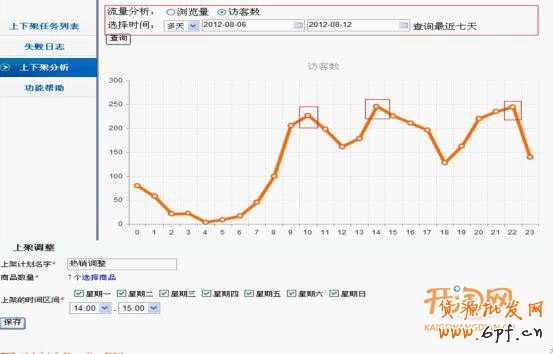 數(shù)據(jù)分析上架寶貝