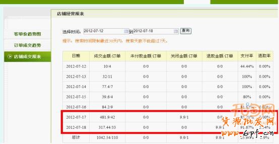 數(shù)據(jù)分析上架寶貝