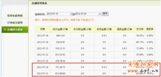 數(shù)據(jù)分析上架寶貝