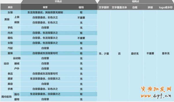 如何提高直通車關鍵詞點擊率