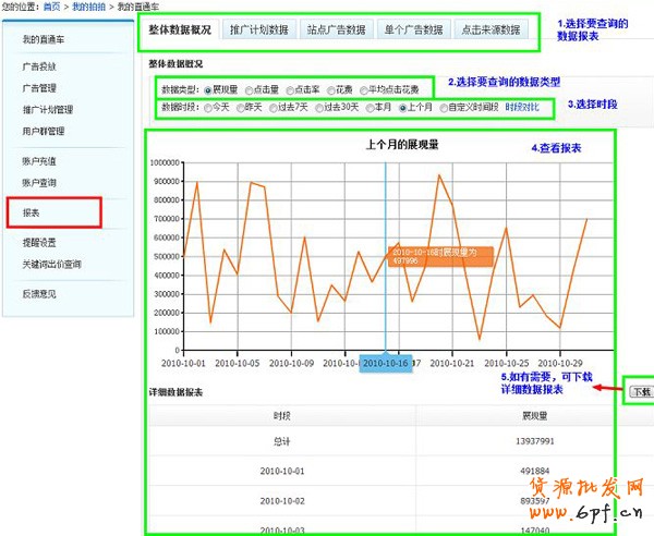 拍拍直通車教程 數(shù)據(jù)查看1