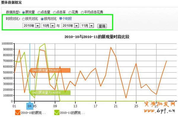 拍拍直通車教程 數(shù)據(jù)查看2