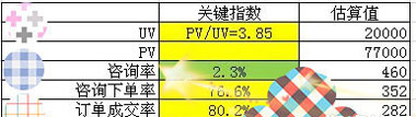 新手如何做好一個淘寶店鋪2