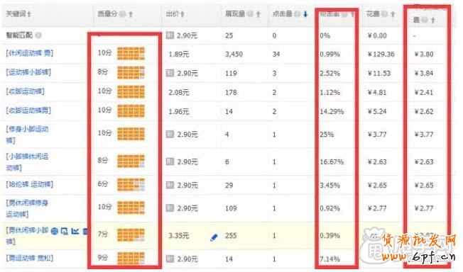 新手開直通車如何測試選款