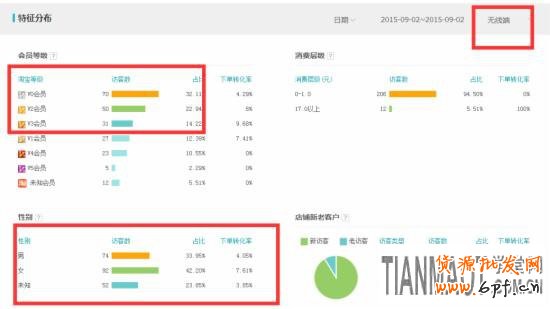 經(jīng)驗高手教你破解店鋪被隱形降權(quán)的方法