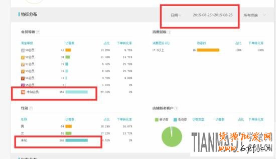 經(jīng)驗高手教你破解店鋪被隱形降權(quán)的方法