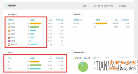 經(jīng)驗高手教你破解店鋪被隱形降權(quán)的方法