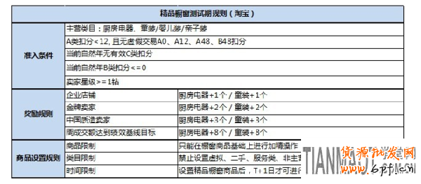 淘寶櫥窗推薦升級改造成精品櫥窗 其推薦規(guī)則如何展示?