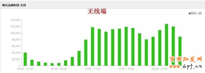 寶貝上下架