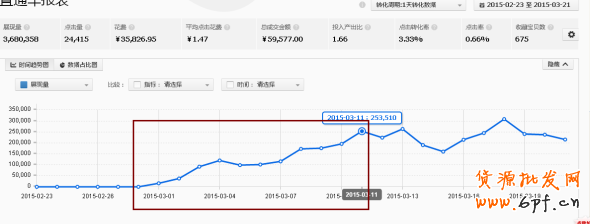 淘寶數據