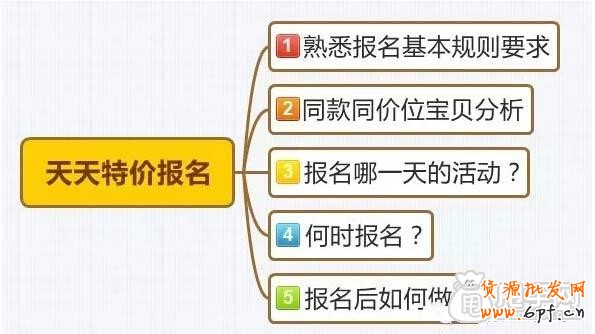 個人總結(jié)一些天天特價報名經(jīng)驗(yàn)