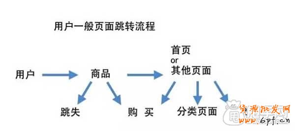 雙十一活動頁面搭建思路