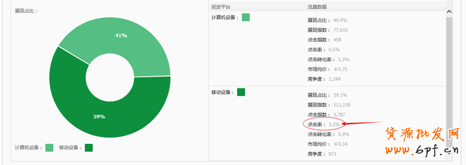 無線端直通車數據