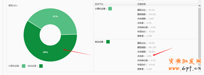 無線端直通車數據