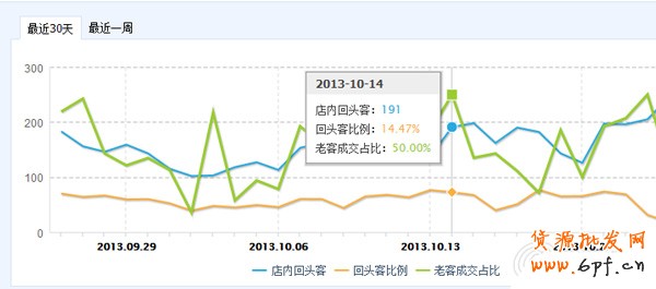 雙11，中小賣家如何打好會(huì)員戰(zhàn)2