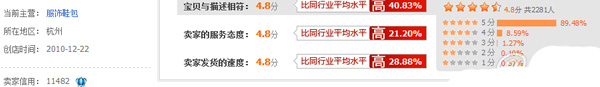 雙11，中小賣家如何打好會(huì)員戰(zhàn)3