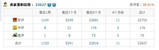 半年雙皇冠 小掌柜的艱辛淘寶路2