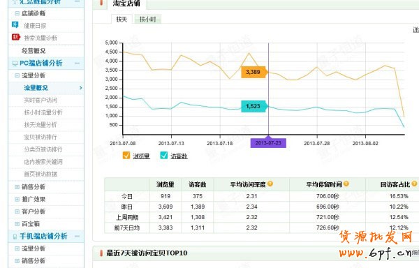 小掌柜教您如何做好“口碑”推廣1