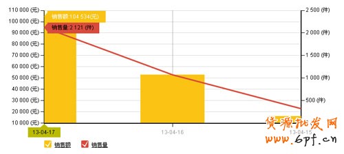 淘寶“爆款型”鞋店誕生記