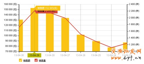 淘寶“爆款型”鞋店誕生記2