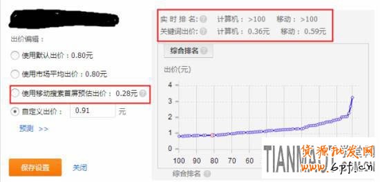 淘寶直通車改版后推廣的五個(gè)技巧