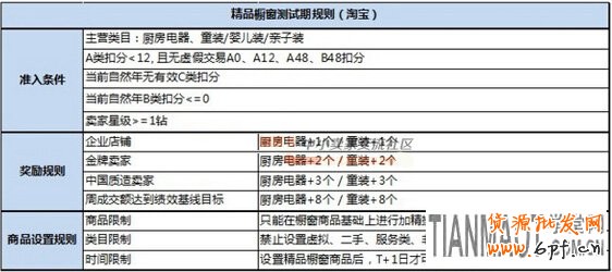 淘寶升級版精品櫥窗推薦已開始內測