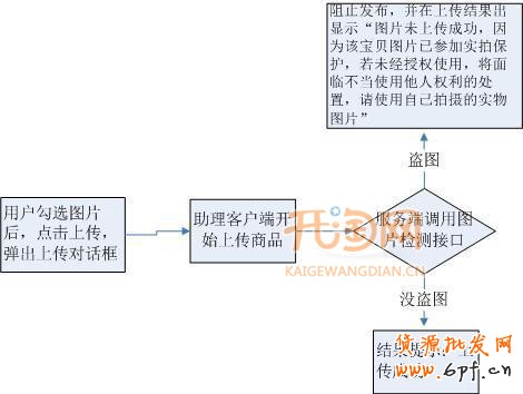 女裝實拍保護