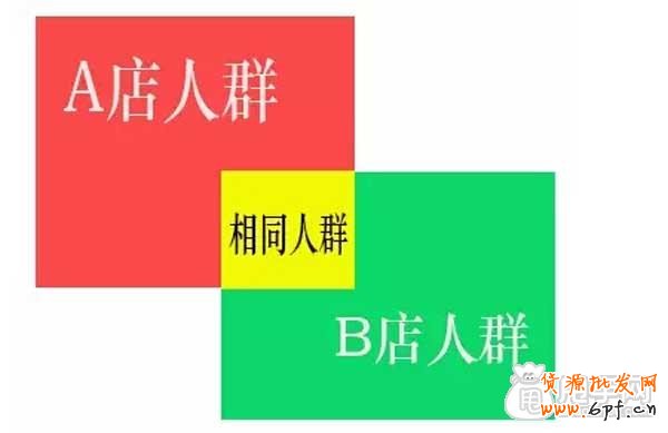 哪種鉆展定向適合你？ 2