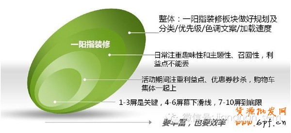 一陽指裝修的技巧