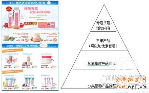 怎么裝修活動頁面能提高銷量？